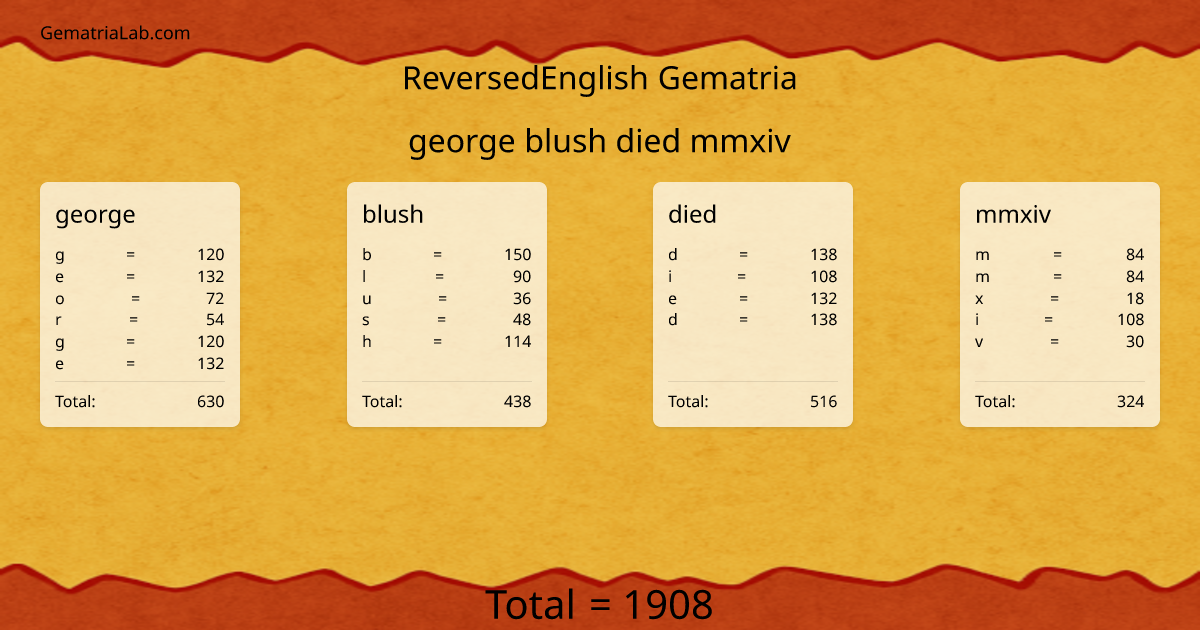 george blush died mmxiv in reversedEnglish Gematria